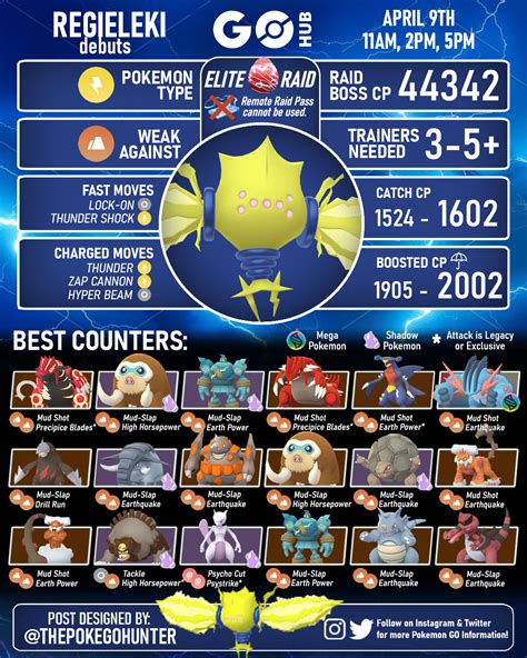 counters in pokemon go|Raid Counters .